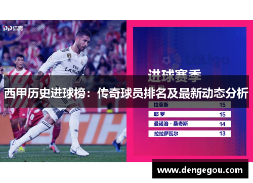 西甲历史进球榜：传奇球员排名及最新动态分析